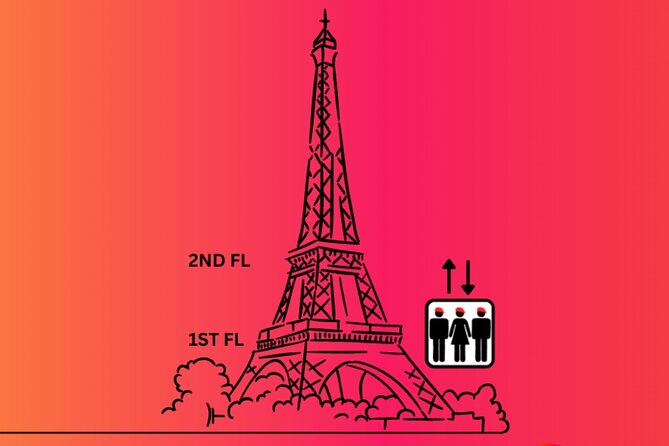 Eiffel Tower Tour & River Cruise with Summit Option - Is $120.31 a fair price?